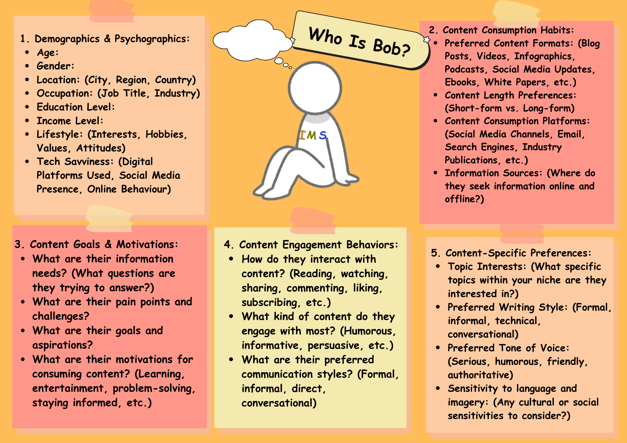 Audience Personas Template by It's Marketing and Stuff